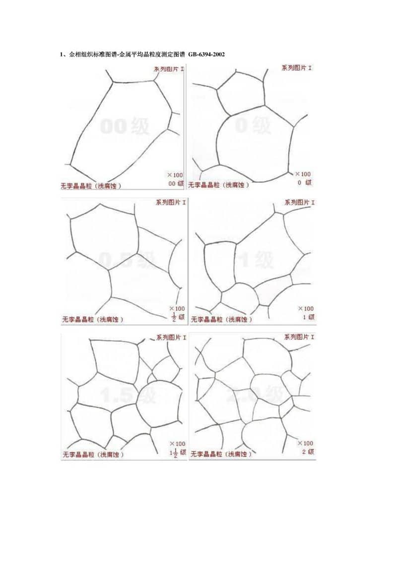 Grain Size Grade 00 to 2